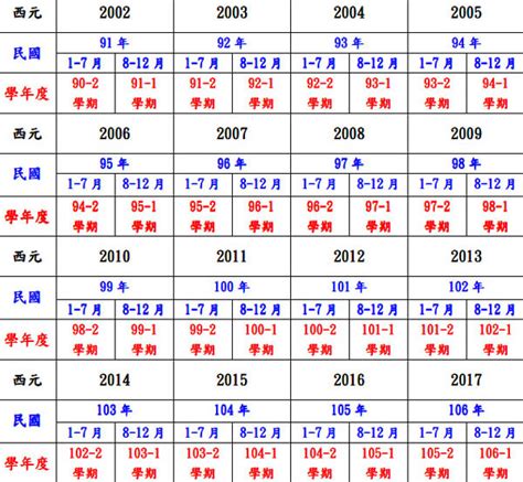 1992年屬什麼|民國92年是西元幾年？民國92年是什麼生肖？民國92年幾歲？